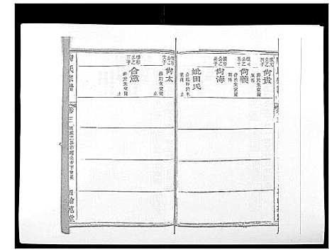 [下载][陶氏宗谱]湖北.陶氏家谱_四.pdf