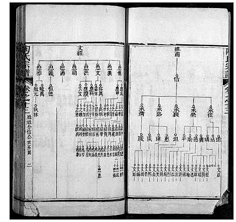 [下载][陶氏宗谱]湖北.陶氏家谱_六.pdf