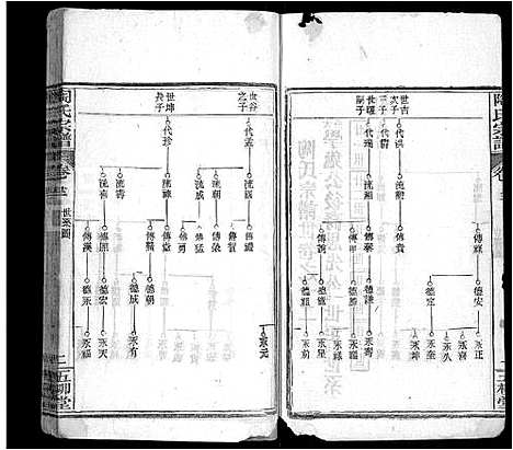 [下载][陶氏宗谱_17卷首2卷_末1卷_陶氏续修宗谱]湖北.陶氏家谱_六.pdf