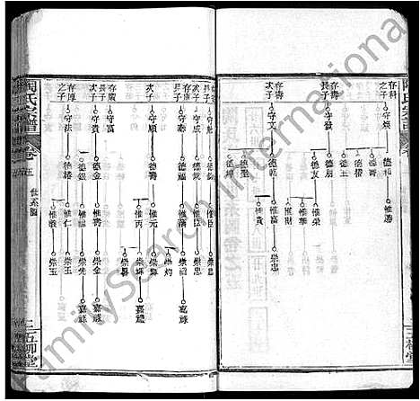 [下载][陶氏宗谱_17卷首2卷_末1卷_陶氏续修宗谱]湖北.陶氏家谱_十九.pdf