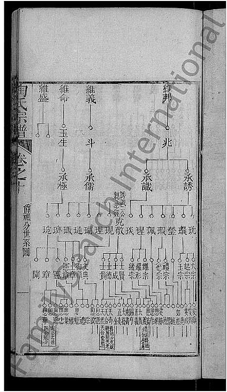 [下载][陶氏宗谱_21卷首末各1卷]湖北.陶氏家谱_二.pdf