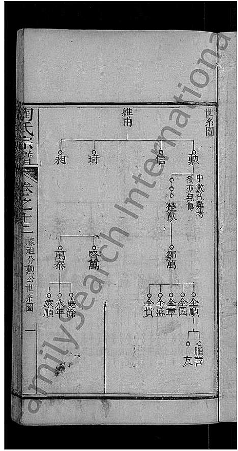 [下载][陶氏宗谱_21卷首末各1卷]湖北.陶氏家谱_四.pdf