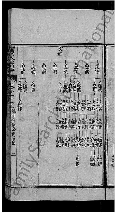 [下载][陶氏宗谱_21卷首末各1卷]湖北.陶氏家谱_四.pdf