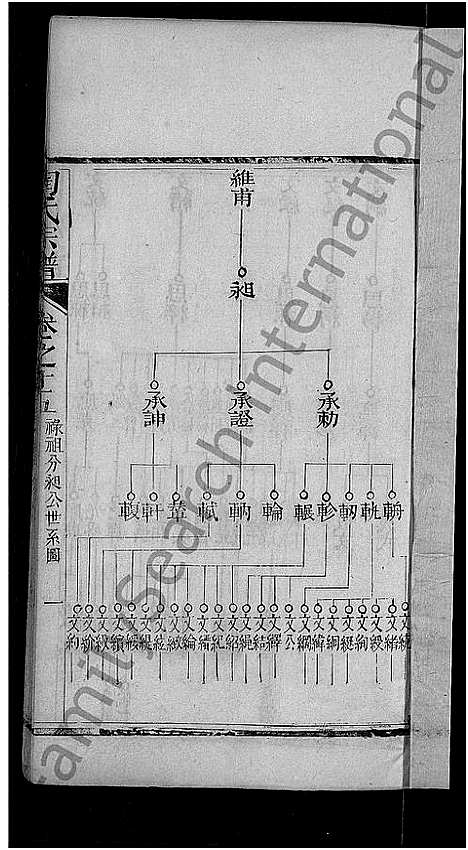 [下载][陶氏宗谱_21卷首末各1卷]湖北.陶氏家谱_六.pdf