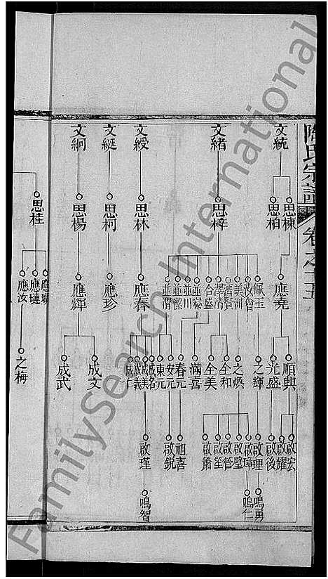 [下载][陶氏宗谱_21卷首末各1卷]湖北.陶氏家谱_六.pdf