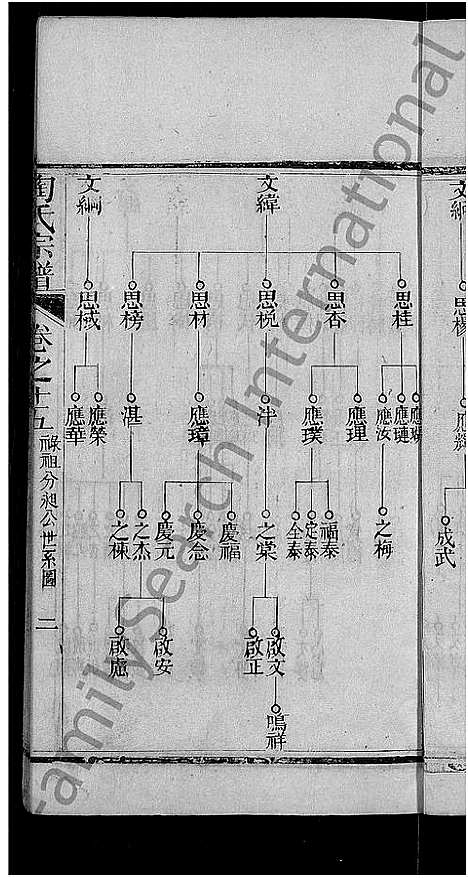 [下载][陶氏宗谱_21卷首末各1卷]湖北.陶氏家谱_六.pdf