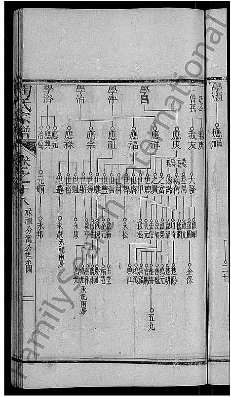 [下载][陶氏宗谱_21卷首末各1卷]湖北.陶氏家谱_九.pdf