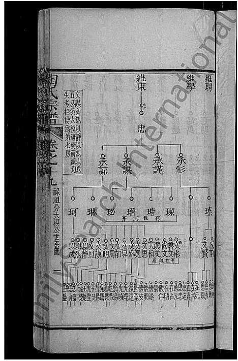 [下载][陶氏宗谱_21卷首末各1卷]湖北.陶氏家谱_十.pdf