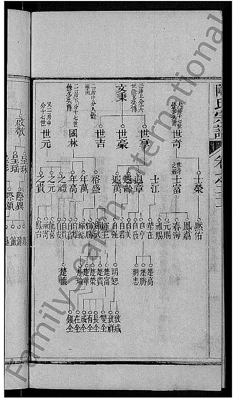 [下载][陶氏宗谱_21卷首末各1卷]湖北.陶氏家谱_十一.pdf