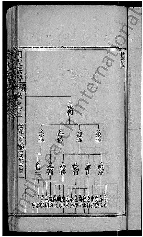 [下载][陶氏宗谱_21卷首末各1卷]湖北.陶氏家谱_十五.pdf