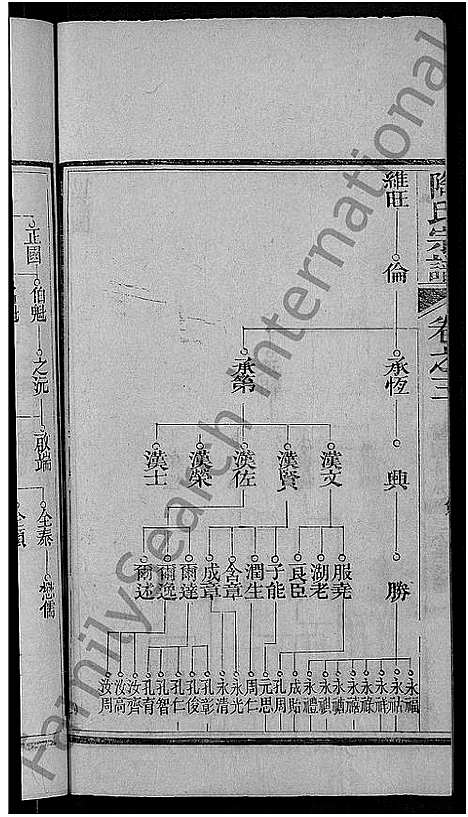 [下载][陶氏宗谱_21卷首末各1卷]湖北.陶氏家谱_十五.pdf