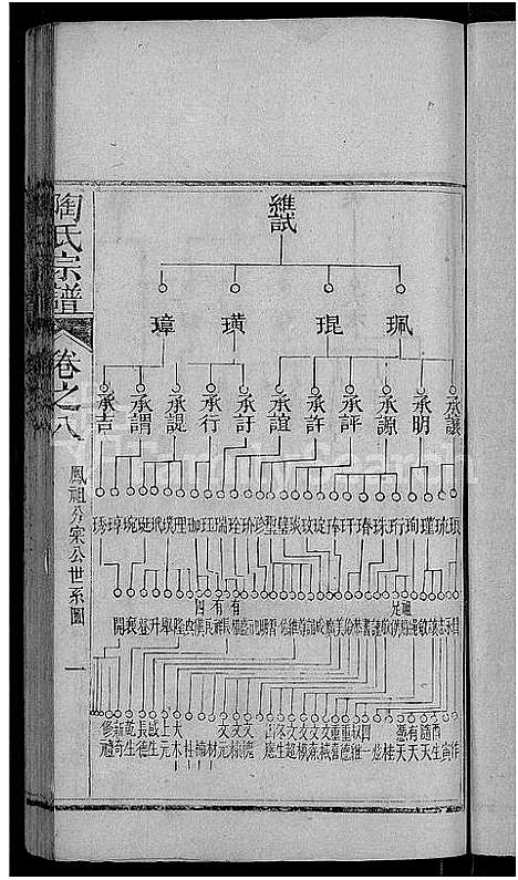 [下载][陶氏宗谱_21卷首末各1卷]湖北.陶氏家谱_十九.pdf