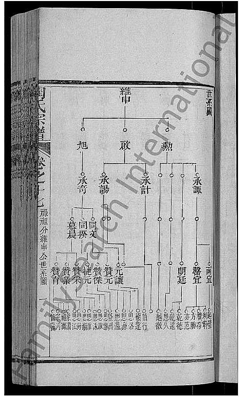 [下载][陶氏宗谱_21卷首末各1卷]湖北.陶氏家谱_十六.pdf