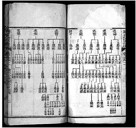 [下载][陶氏宗谱_21卷首末各1卷]湖北.陶氏家谱_二十三.pdf