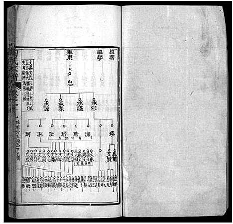 [下载][陶氏宗谱_21卷首末各1卷]湖北.陶氏家谱_三十八.pdf