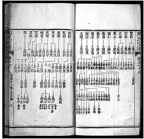 [下载][陶氏宗谱_21卷首末各1卷]湖北.陶氏家谱_三十八.pdf