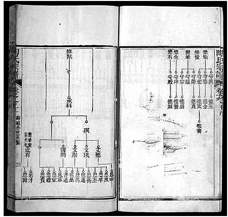 [下载][陶氏宗谱_21卷首末各1卷]湖北.陶氏家谱_三十八.pdf