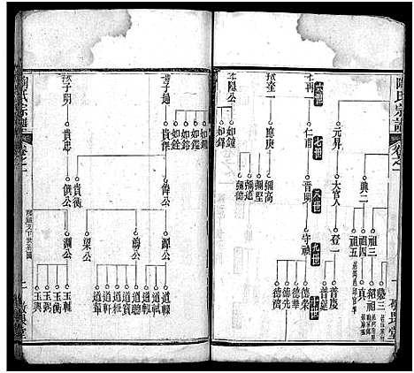 [下载][陶氏宗谱_4卷首2卷]湖北.陶氏家谱_三.pdf