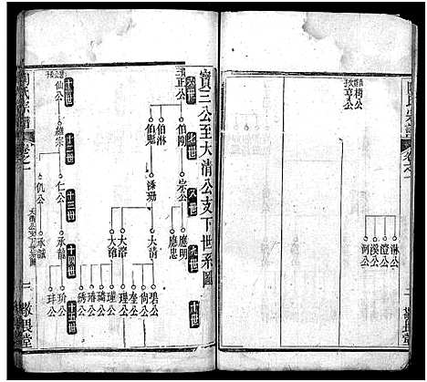 [下载][陶氏宗谱_4卷首2卷]湖北.陶氏家谱_三.pdf