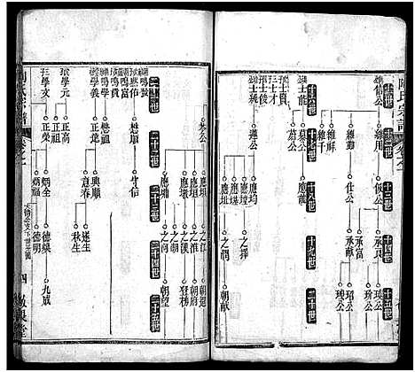 [下载][陶氏宗谱_4卷首2卷]湖北.陶氏家谱_三.pdf