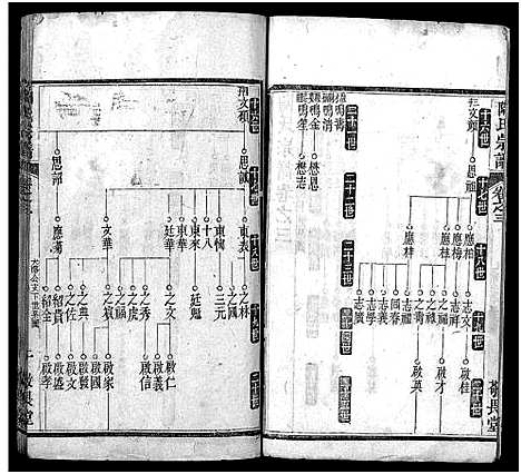 [下载][陶氏宗谱_4卷首2卷]湖北.陶氏家谱_四.pdf