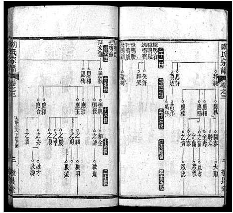 [下载][陶氏宗谱_4卷首2卷]湖北.陶氏家谱_四.pdf