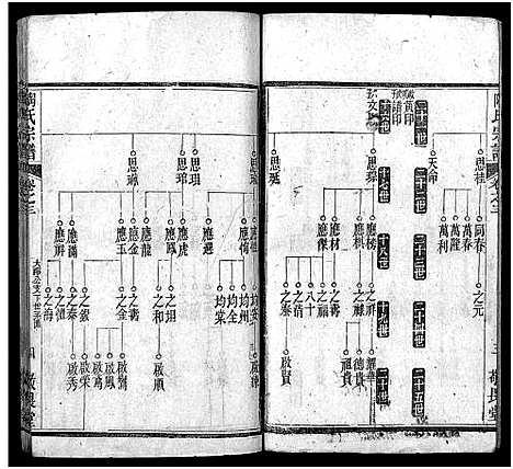 [下载][陶氏宗谱_4卷首2卷]湖北.陶氏家谱_四.pdf