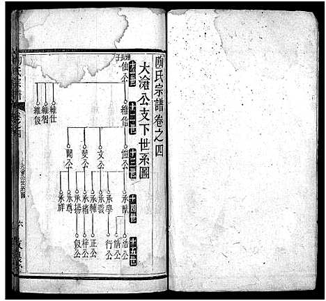 [下载][陶氏宗谱_4卷首2卷]湖北.陶氏家谱_五.pdf