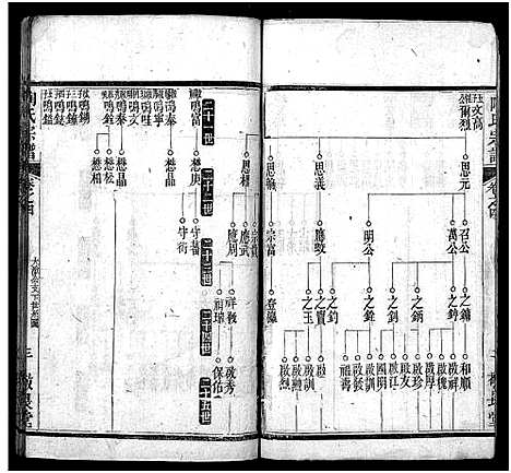 [下载][陶氏宗谱_4卷首2卷]湖北.陶氏家谱_五.pdf