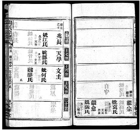 [下载][陶氏宗谱_27卷首4卷_末1卷]湖北.陶氏家谱_九.pdf