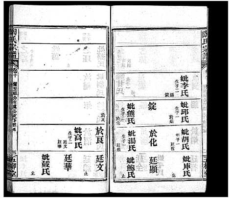 [下载][陶氏宗谱_27卷首4卷_末1卷]湖北.陶氏家谱_十四.pdf