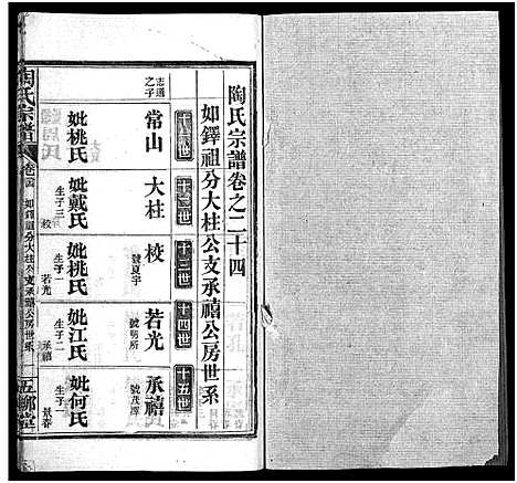 [下载][陶氏宗谱_27卷首4卷_末1卷]湖北.陶氏家谱_二十八.pdf