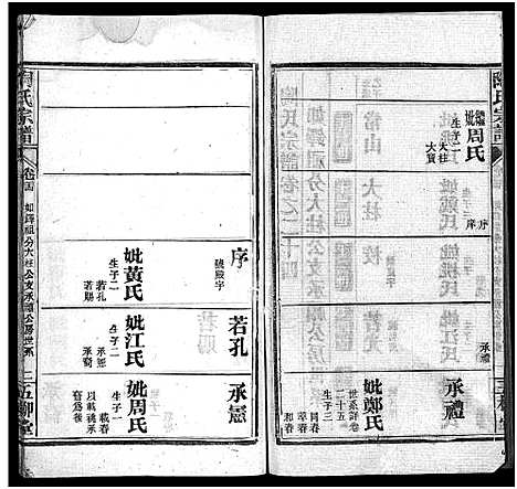 [下载][陶氏宗谱_27卷首4卷_末1卷]湖北.陶氏家谱_二十八.pdf