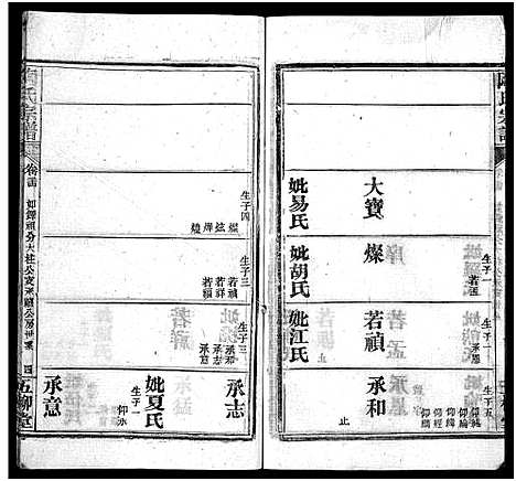 [下载][陶氏宗谱_27卷首4卷_末1卷]湖北.陶氏家谱_二十八.pdf