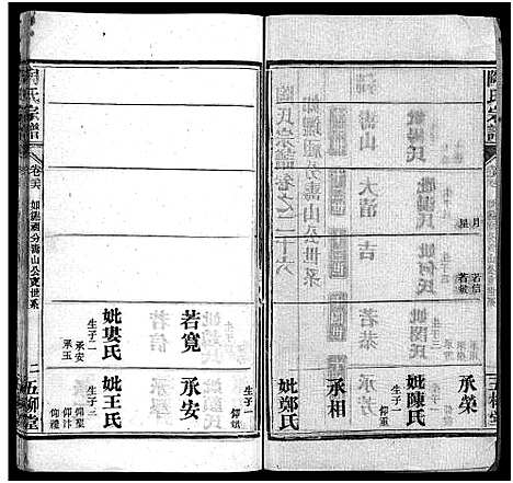 [下载][陶氏宗谱_27卷首4卷_末1卷]湖北.陶氏家谱_三十.pdf