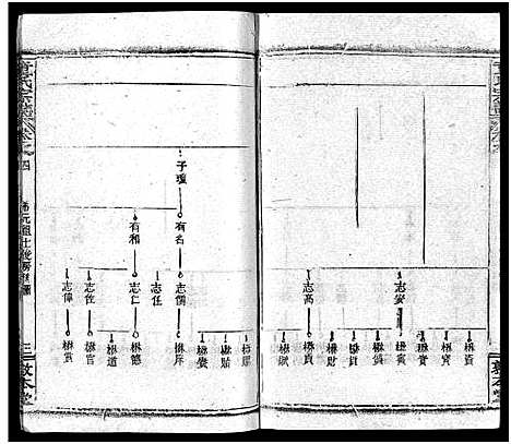 [下载][童氏宗志_38卷首4卷]湖北.童氏家志_八.pdf