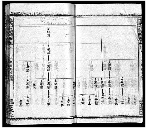 [下载][童氏宗志_38卷首4卷]湖北.童氏家志_十.pdf