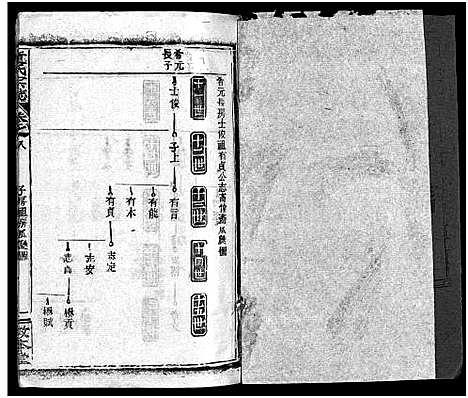 [下载][童氏宗志_38卷首4卷]湖北.童氏家志_十一.pdf