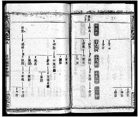 [下载][童氏宗志_38卷首4卷]湖北.童氏家志_十一.pdf