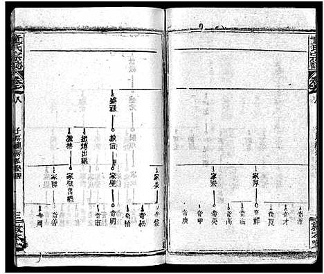 [下载][童氏宗志_38卷首4卷]湖北.童氏家志_十一.pdf