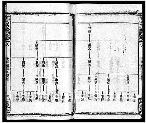 [下载][童氏宗志_38卷首4卷]湖北.童氏家志_十一.pdf