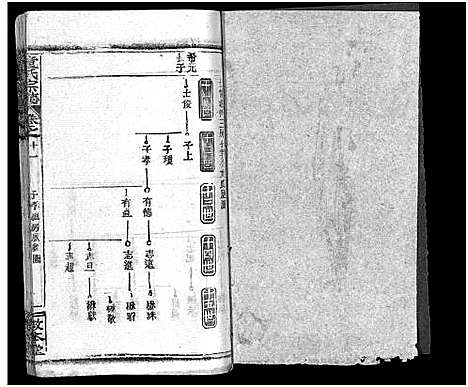 [下载][童氏宗志_38卷首4卷]湖北.童氏家志_十三.pdf