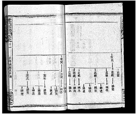 [下载][童氏宗志_38卷首4卷]湖北.童氏家志_十三.pdf