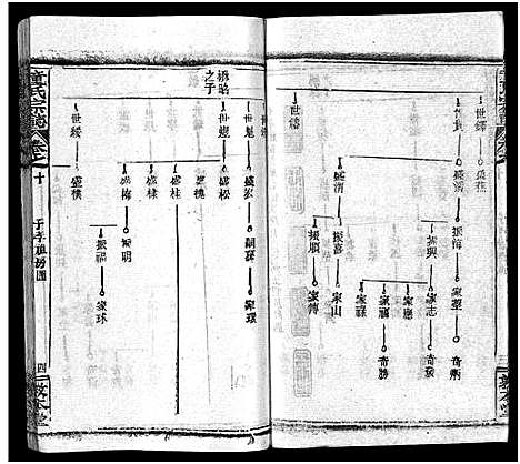 [下载][童氏宗志_38卷首4卷]湖北.童氏家志_十三.pdf