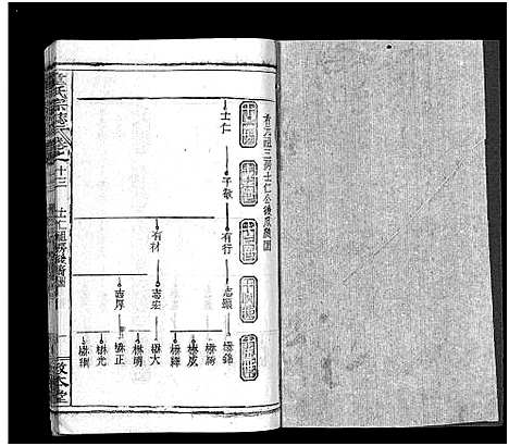 [下载][童氏宗志_38卷首4卷]湖北.童氏家志_十六.pdf