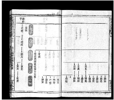 [下载][童氏宗志_38卷首4卷]湖北.童氏家志_十六.pdf