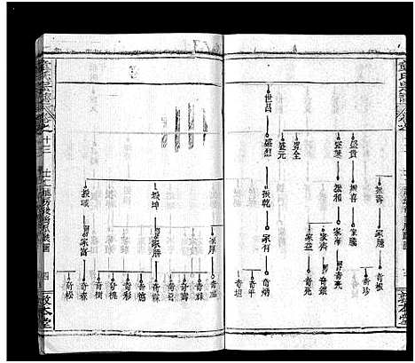 [下载][童氏宗志_38卷首4卷]湖北.童氏家志_十六.pdf