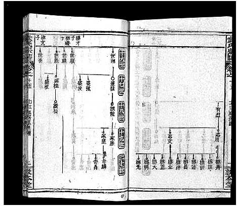 [下载][童氏宗志_38卷首4卷]湖北.童氏家志_十七.pdf