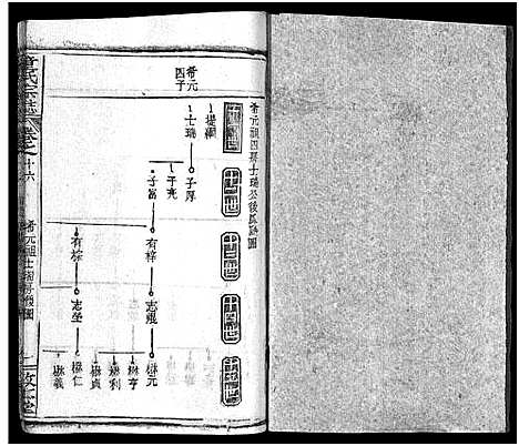 [下载][童氏宗志_38卷首4卷]湖北.童氏家志_十八.pdf