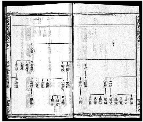 [下载][童氏宗志_38卷首4卷]湖北.童氏家志_十八.pdf